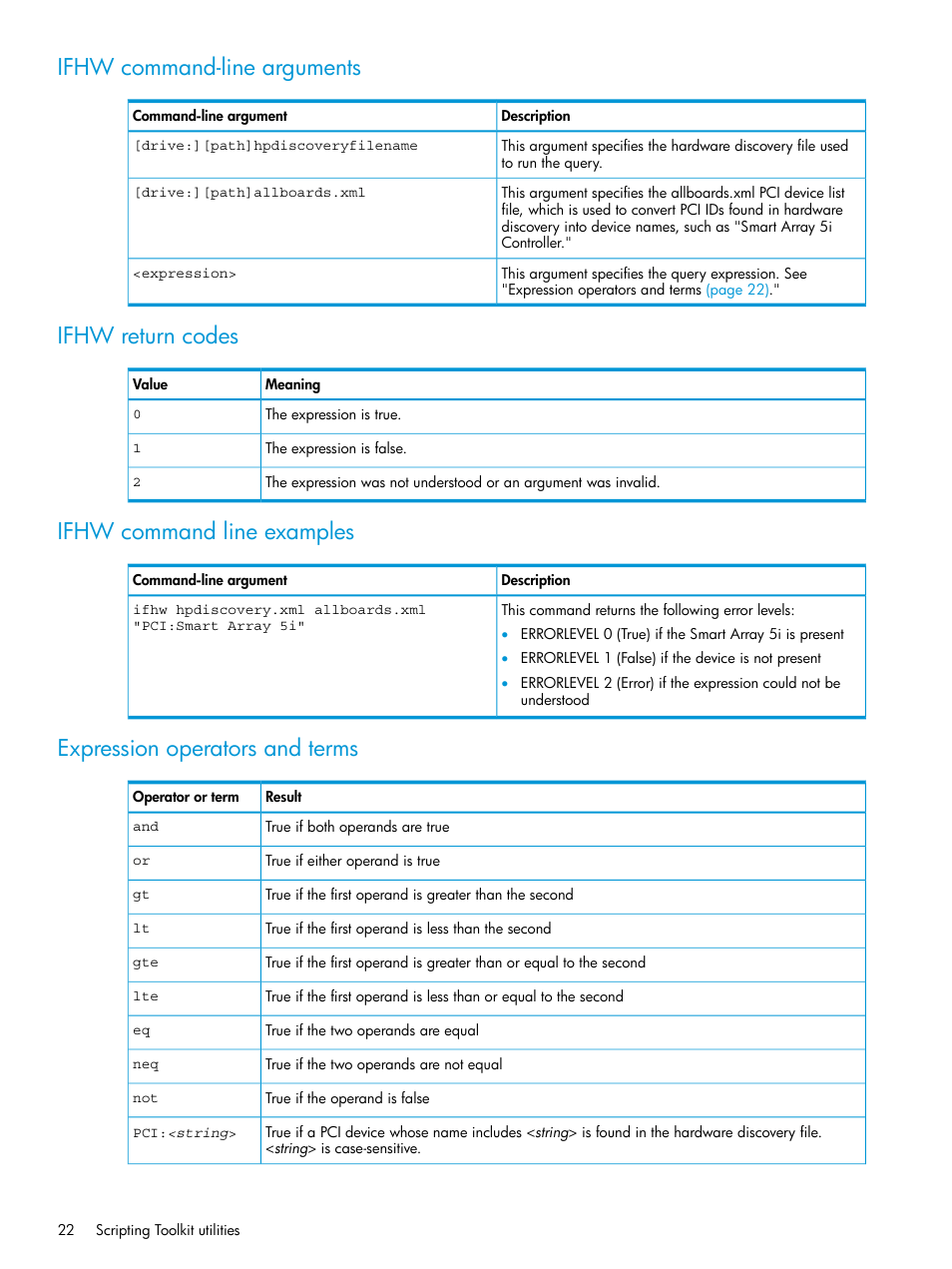 Ifhw command-line arguments, Ifhw return codes, Ifhw command line examples | Expression operators and terms | HP Scripting Toolkit for Windows 9.60 User Manual | Page 22 / 62