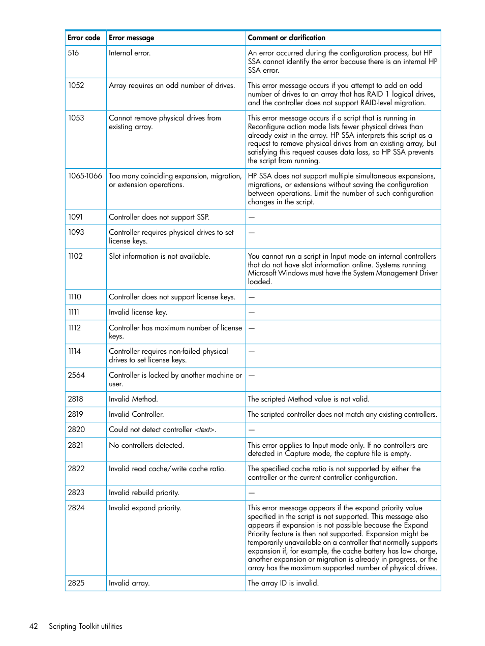 HP Scripting Toolkit for Windows 9.60 User Manual | Page 42 / 62