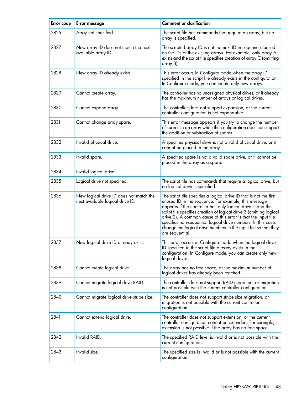 HP Scripting Toolkit for Windows 9.60 User Manual | Page 43 / 62