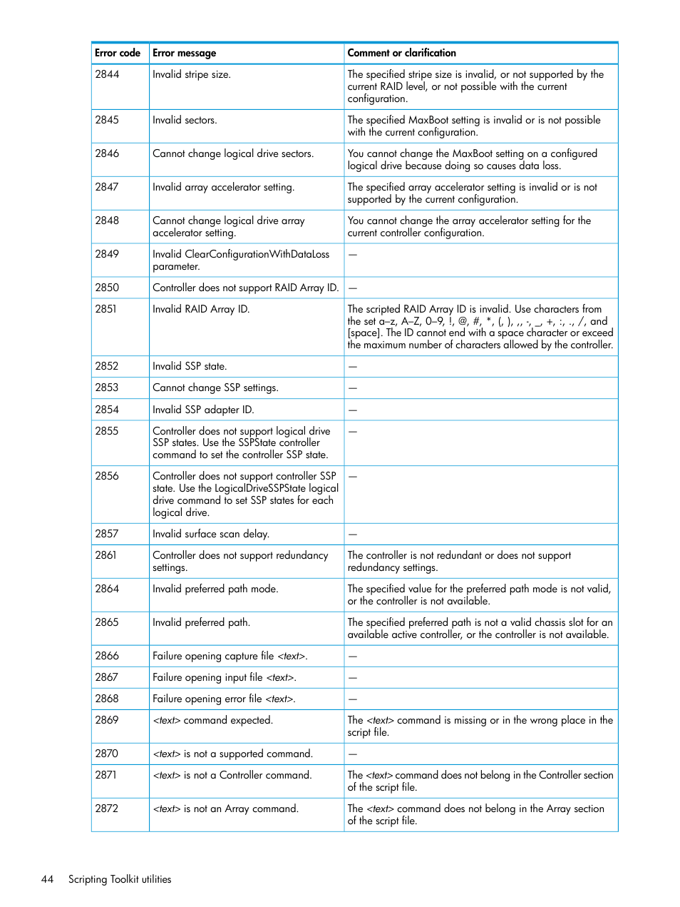 HP Scripting Toolkit for Windows 9.60 User Manual | Page 44 / 62