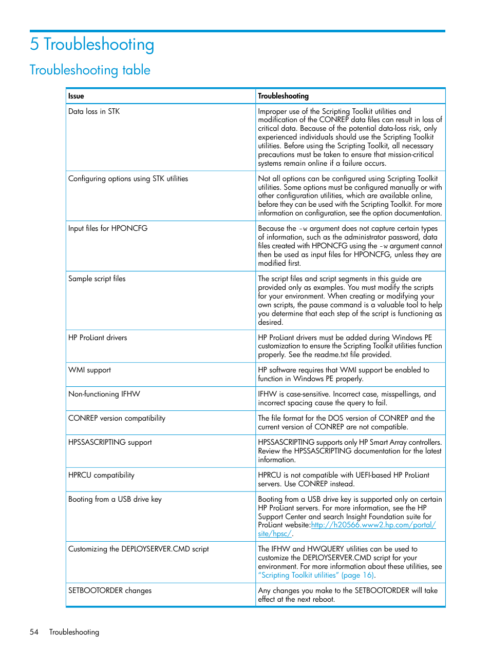 5 troubleshooting, Troubleshooting table | HP Scripting Toolkit for Windows 9.60 User Manual | Page 54 / 62