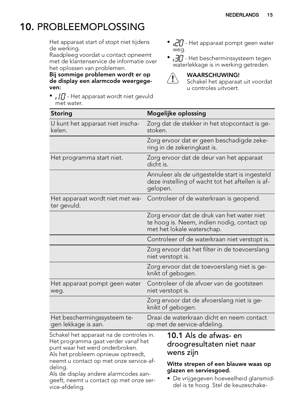 Probleemoplossing | AEG F65060VI1P User Manual | Page 15 / 68