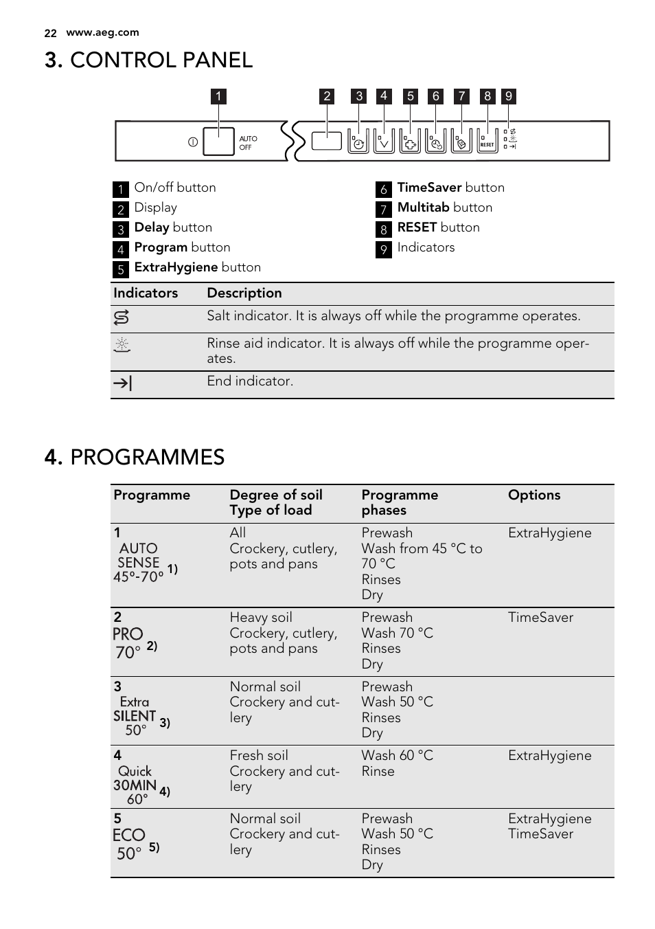 Control panel, Programmes | AEG F65060VI1P User Manual | Page 22 / 68