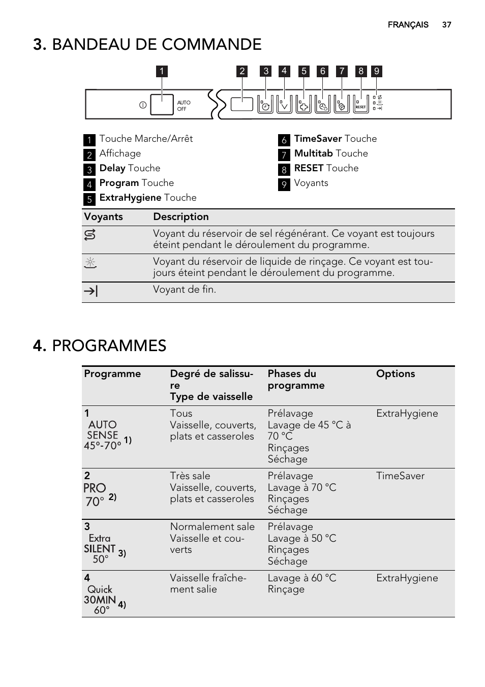 Bandeau de commande, Programmes | AEG F65060VI1P User Manual | Page 37 / 68