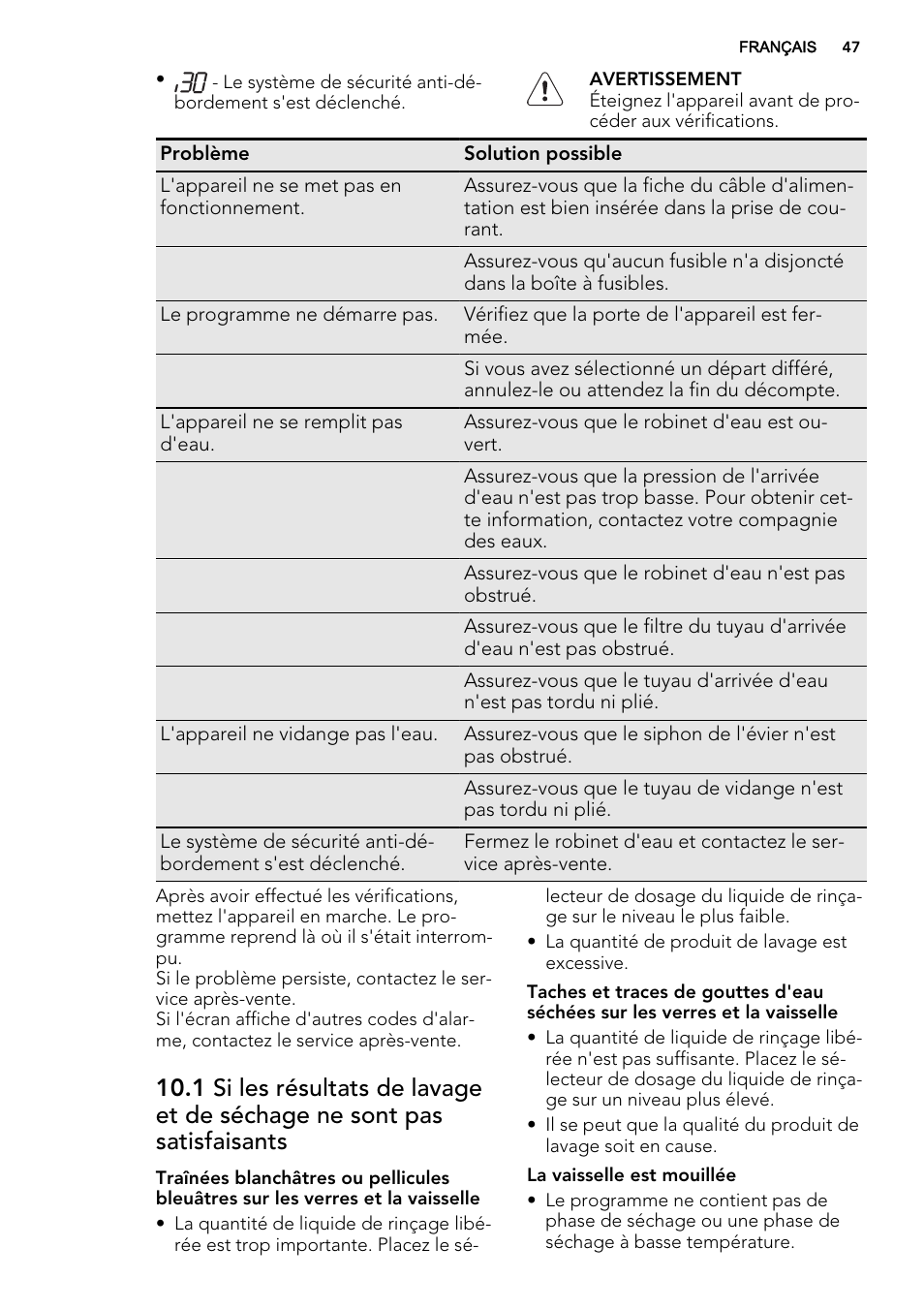 AEG F65060VI1P User Manual | Page 47 / 68