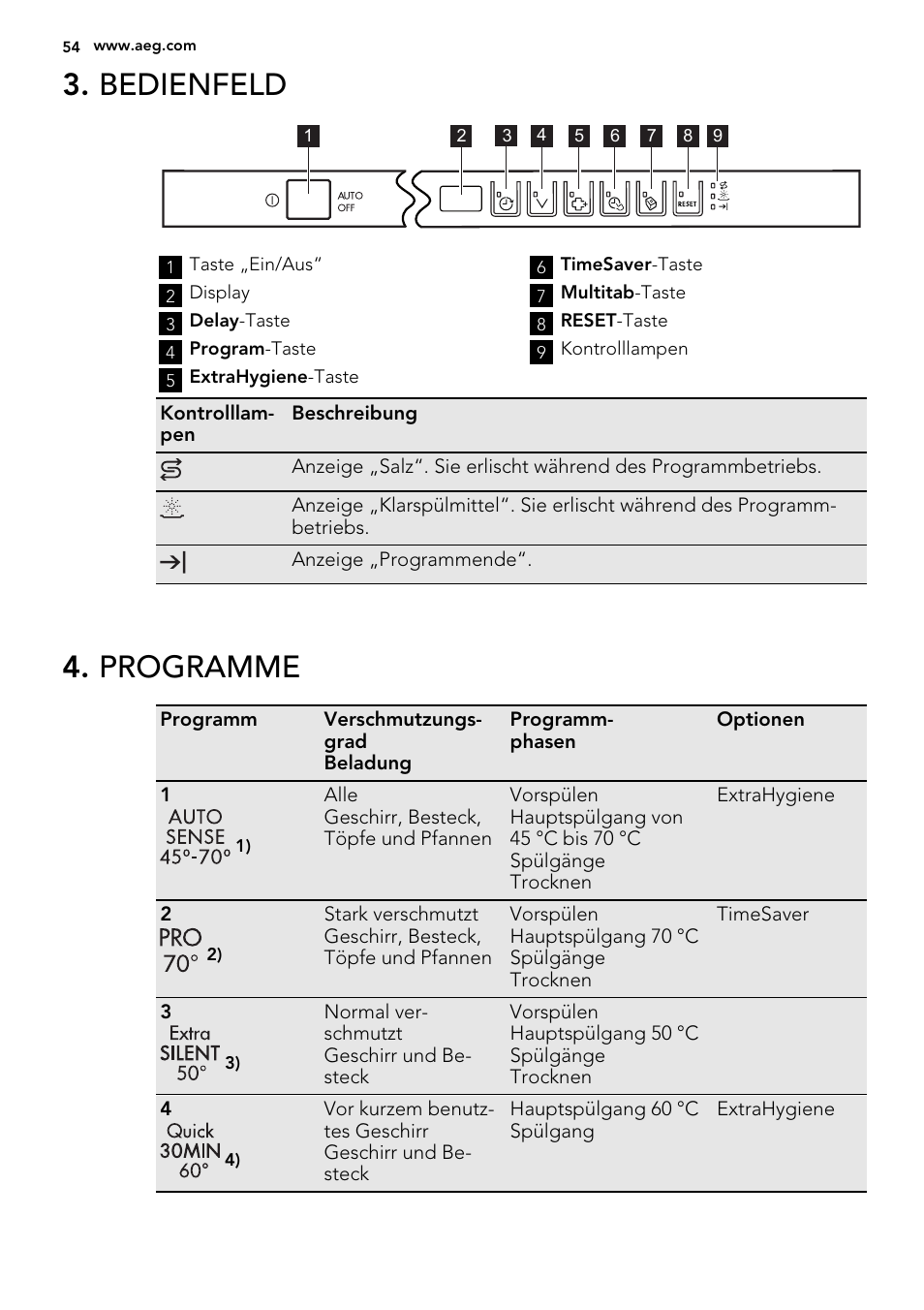 Bedienfeld, Programme | AEG F65060VI1P User Manual | Page 54 / 68