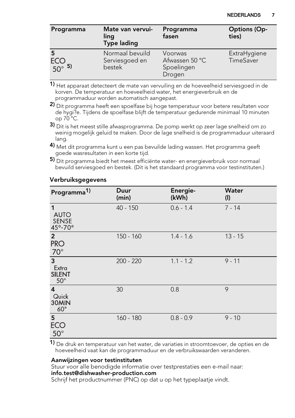 AEG F65060VI1P User Manual | Page 7 / 68