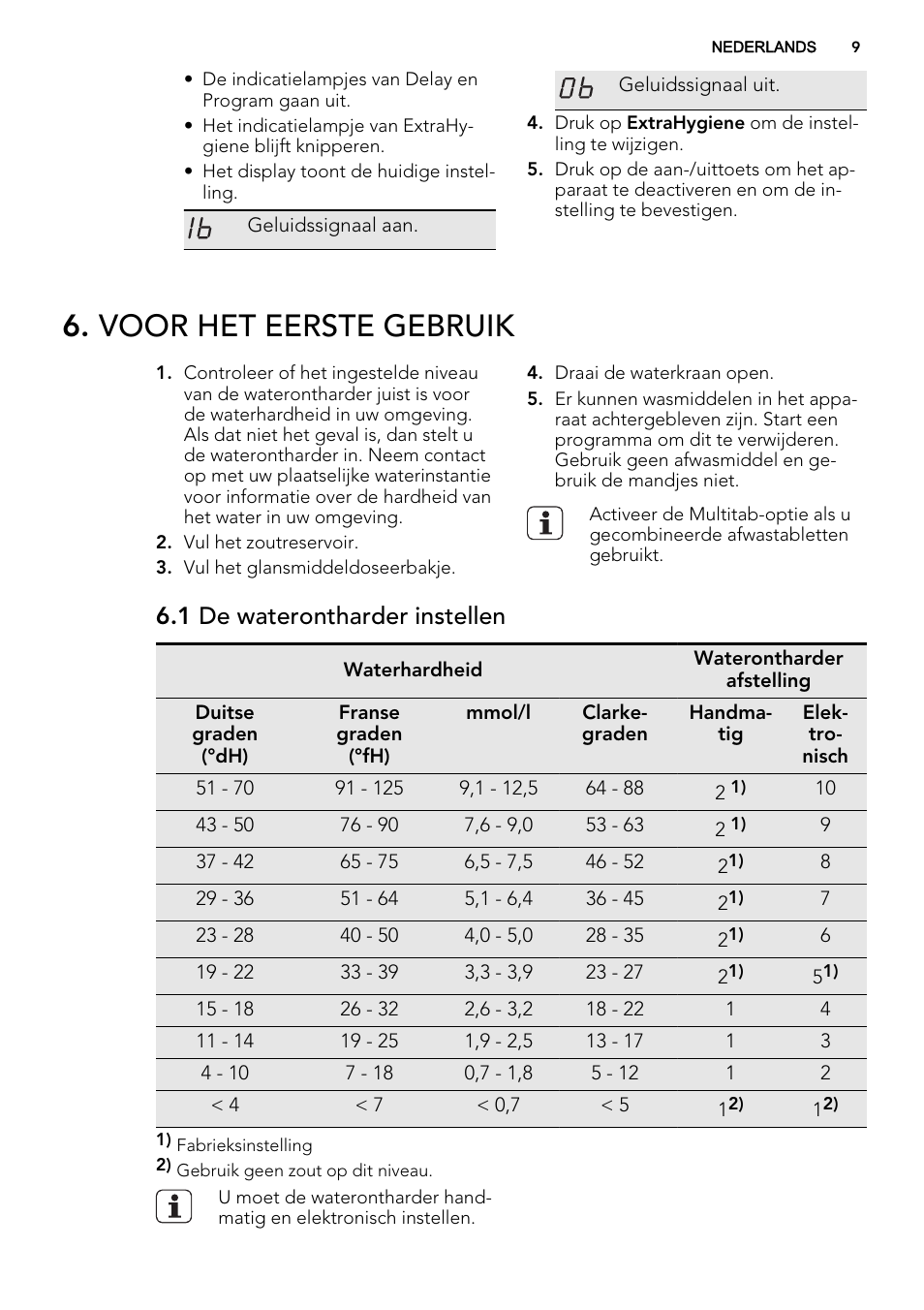 Voor het eerste gebruik, 1 de waterontharder instellen | AEG F65060VI1P User Manual | Page 9 / 68