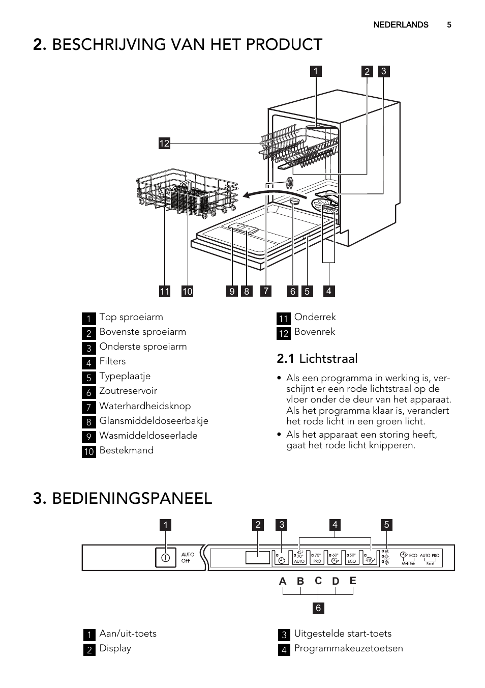 Beschrijving van het product, Bedieningspaneel, 1 lichtstraal | AEG F55002VI0P User Manual | Page 5 / 64