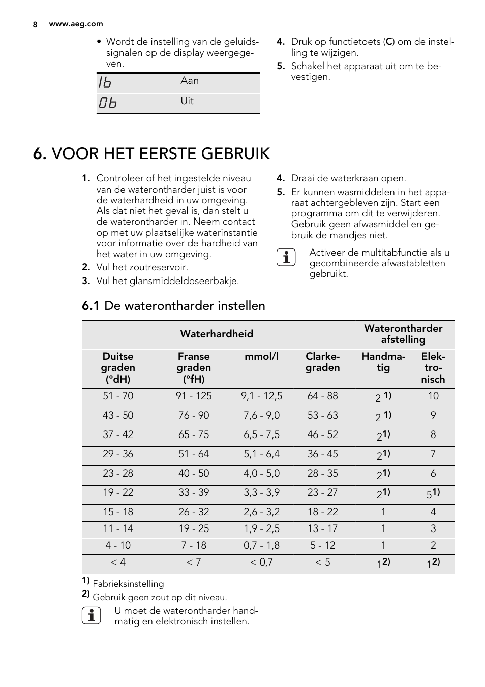 Voor het eerste gebruik, 1 de waterontharder instellen | AEG F55000 VI0P User Manual | Page 8 / 64