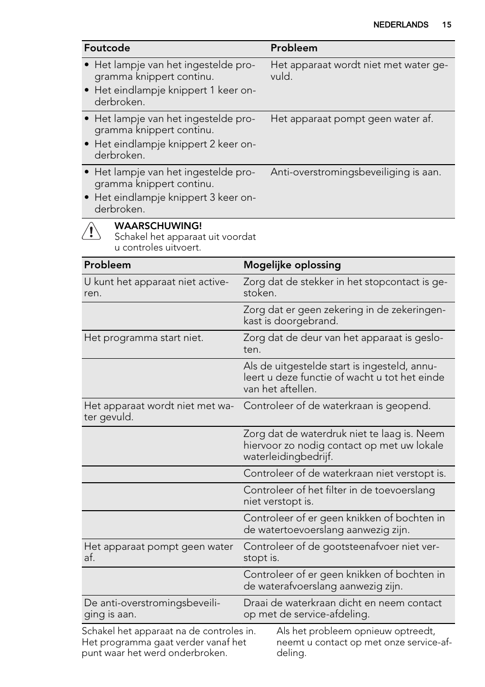 AEG F45020VI1P User Manual | Page 15 / 72