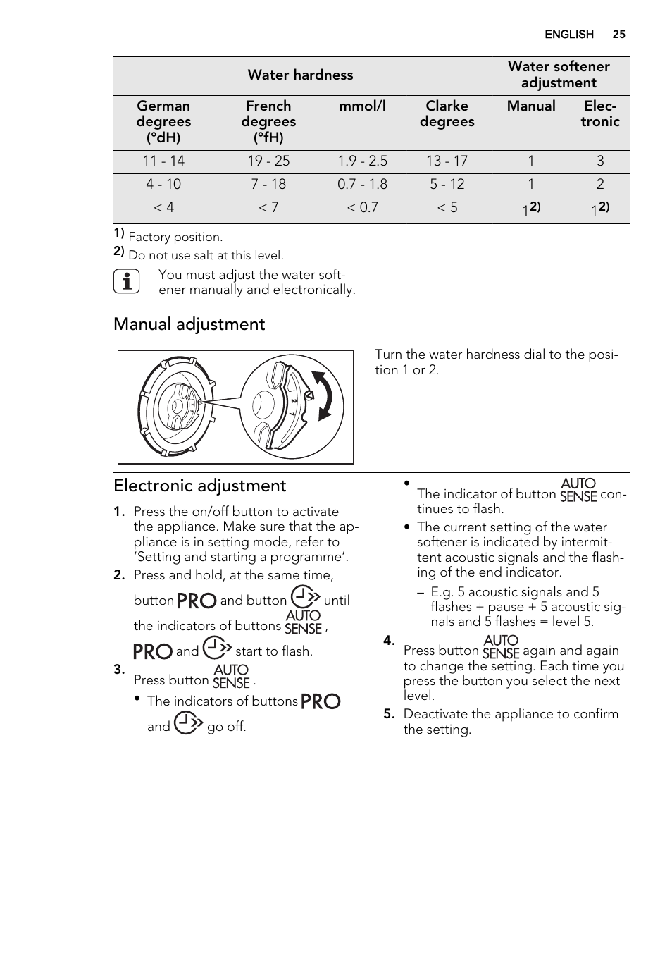 Manual adjustment, Electronic adjustment | AEG F45020VI1P User Manual | Page 25 / 72