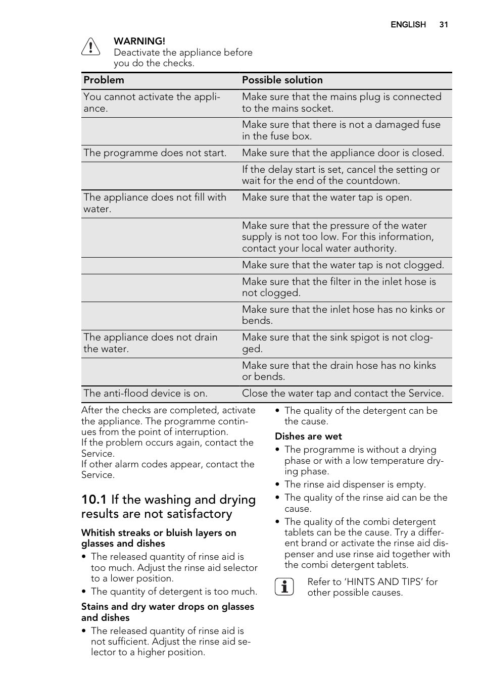 AEG F45020VI1P User Manual | Page 31 / 72