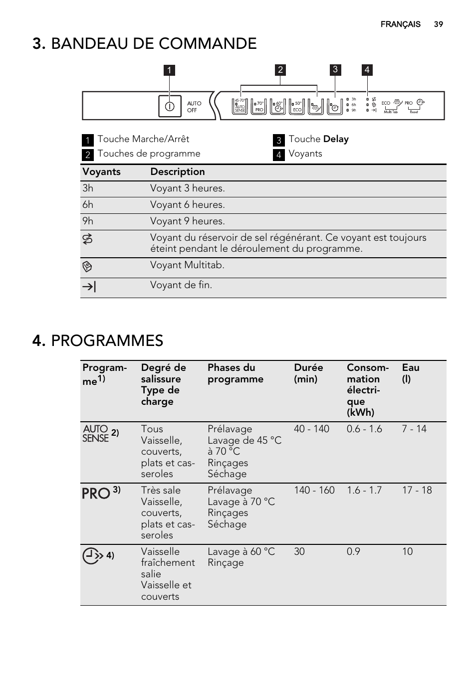 Bandeau de commande, Programmes | AEG F45020VI1P User Manual | Page 39 / 72