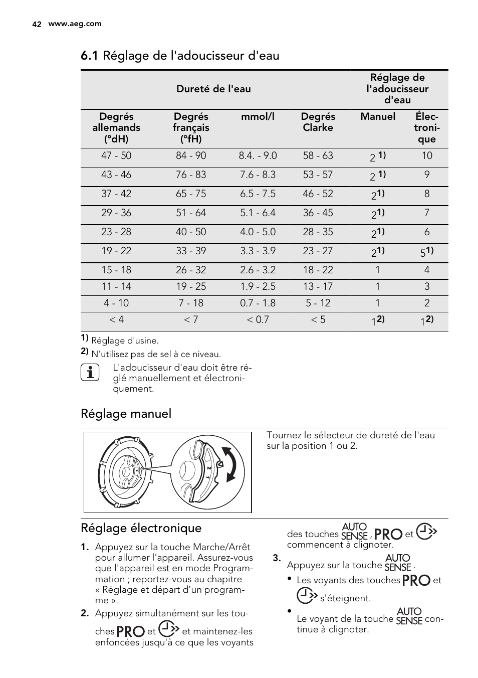 1 réglage de l'adoucisseur d'eau, Réglage manuel, Réglage électronique | AEG F45020VI1P User Manual | Page 42 / 72