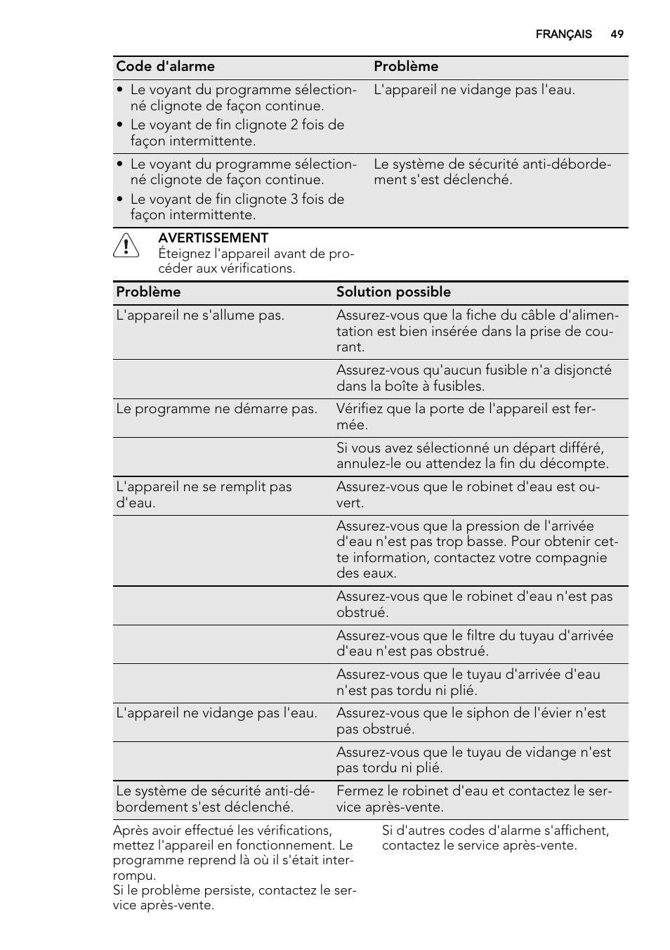 AEG F45020VI1P User Manual | Page 49 / 72