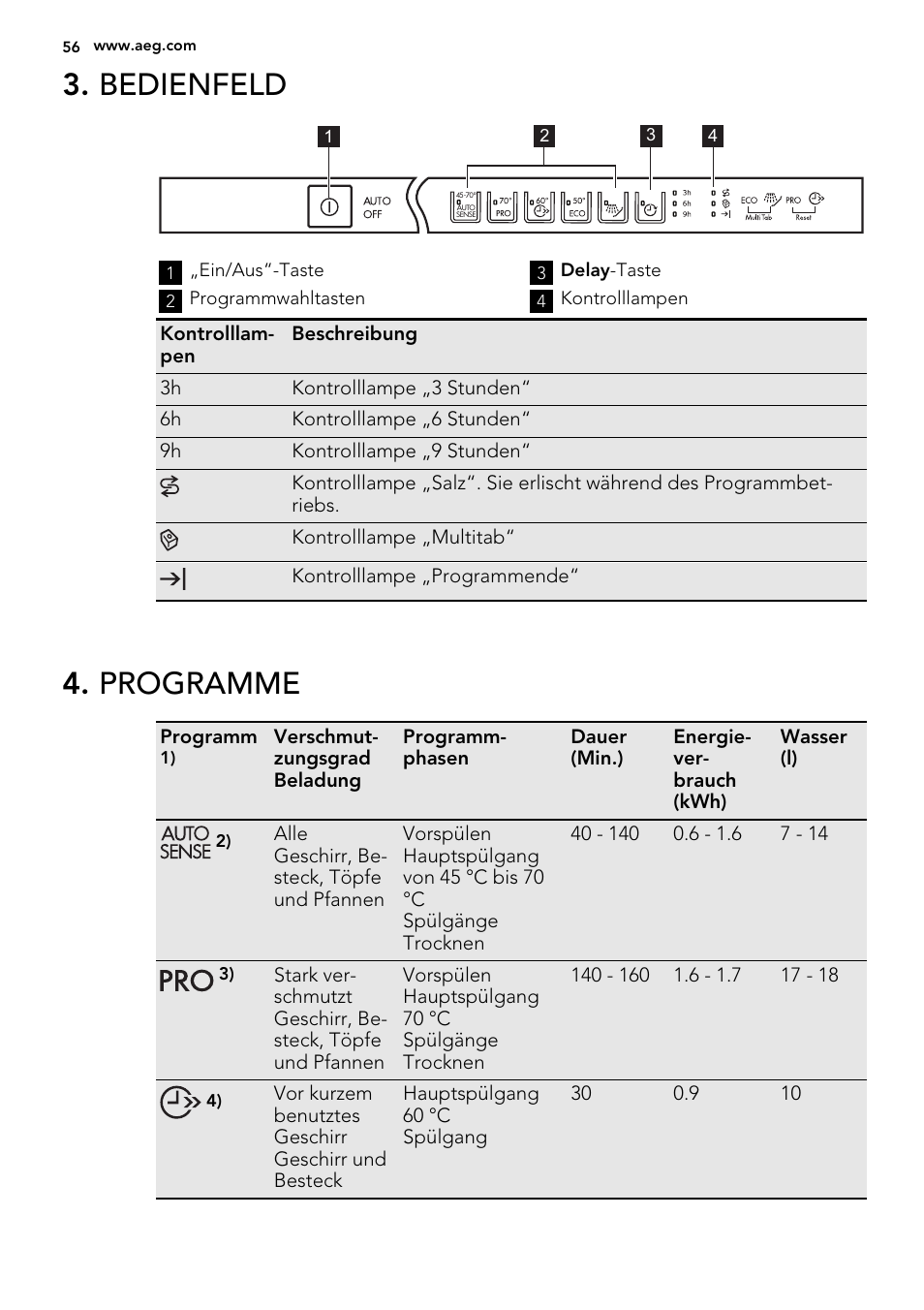 Bedienfeld, Programme | AEG F45020VI1P User Manual | Page 56 / 72