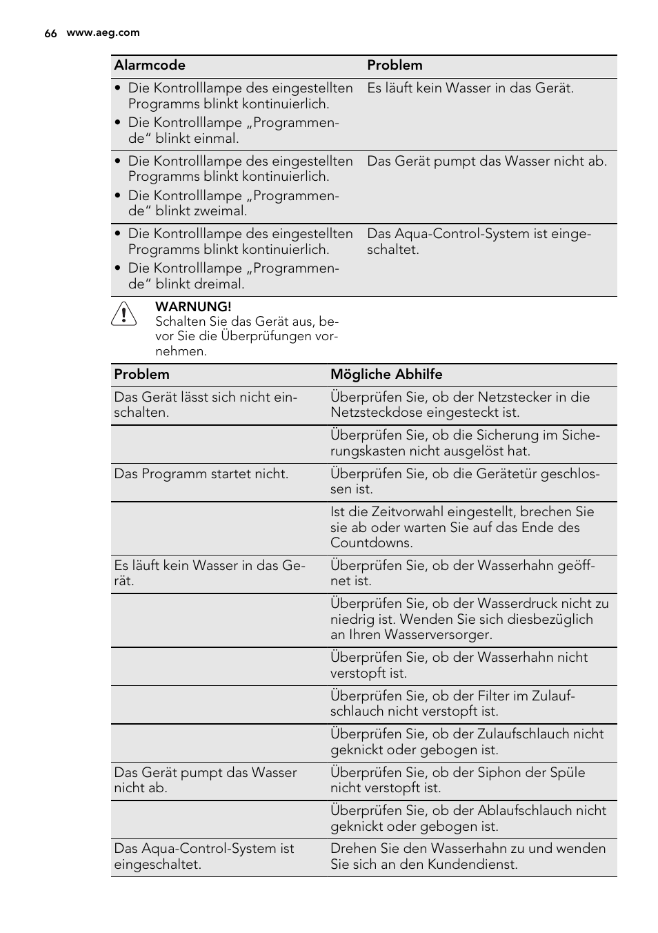 AEG F45020VI1P User Manual | Page 66 / 72