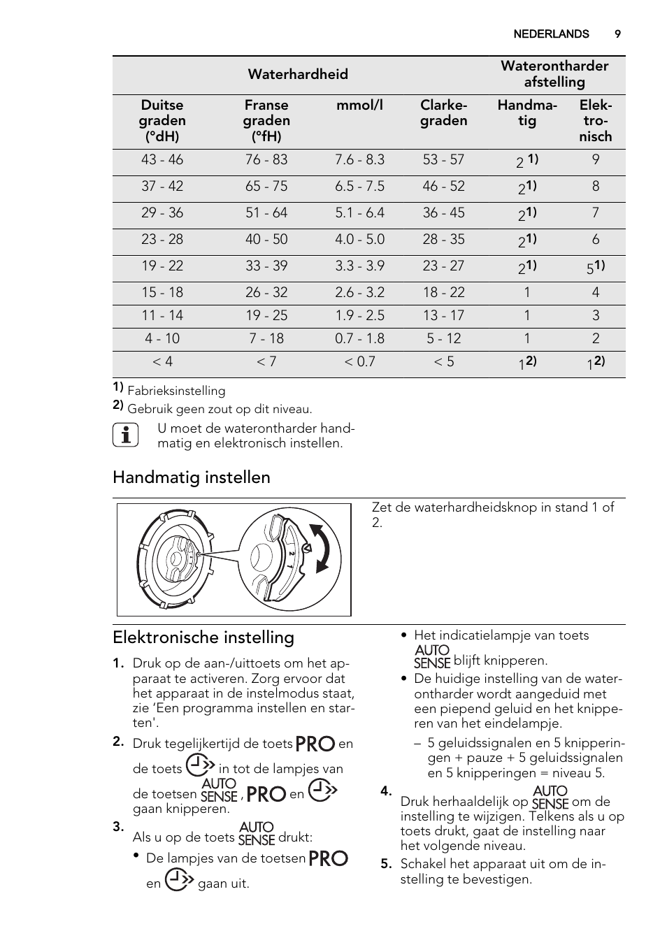 Handmatig instellen, Elektronische instelling | AEG F45020VI1P User Manual | Page 9 / 72