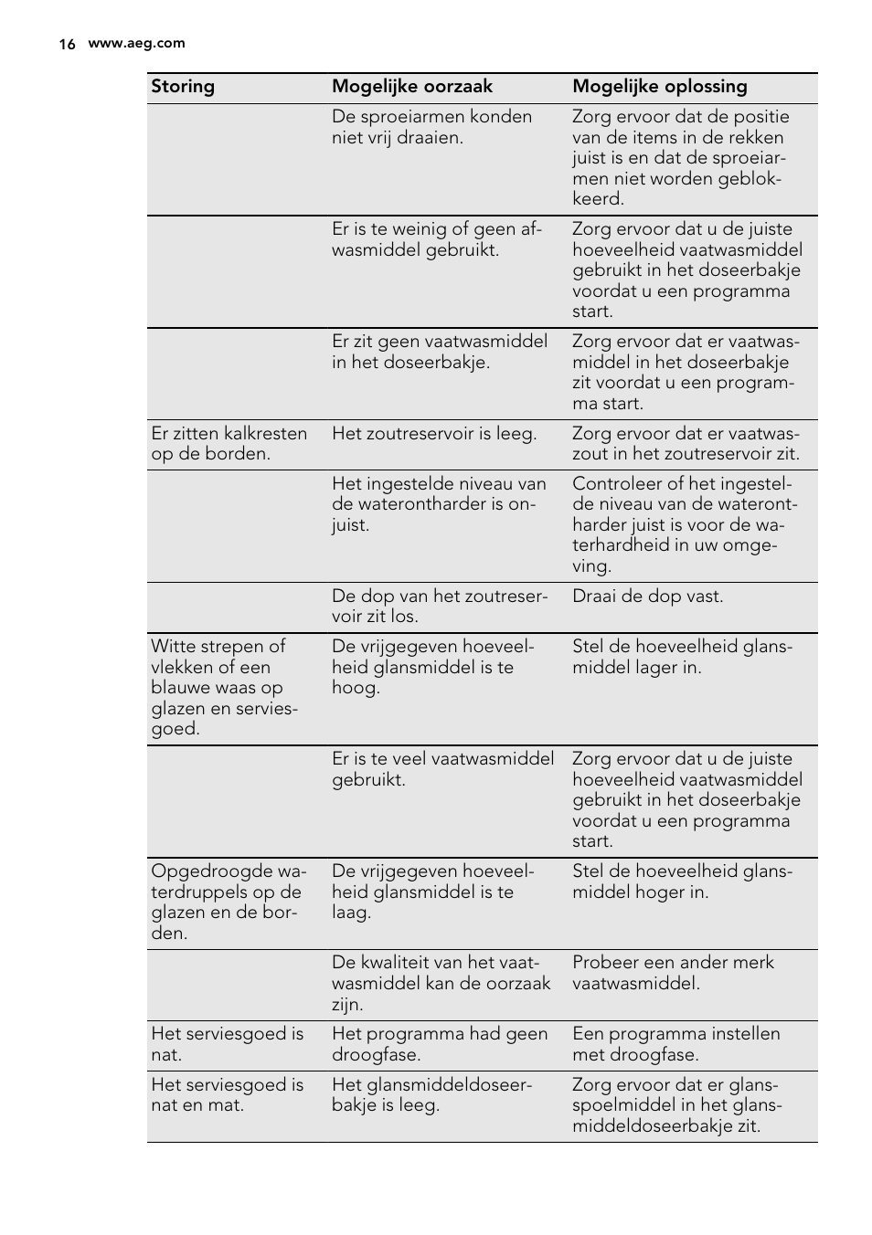 AEG F34030VI0 User Manual | Page 16 / 68