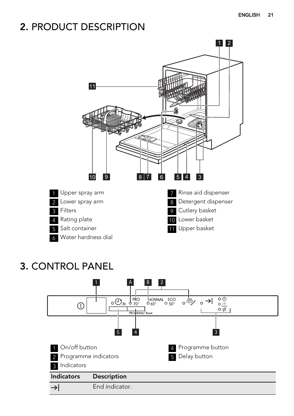 Product description, Control panel | AEG F34030VI0 User Manual | Page 21 / 68