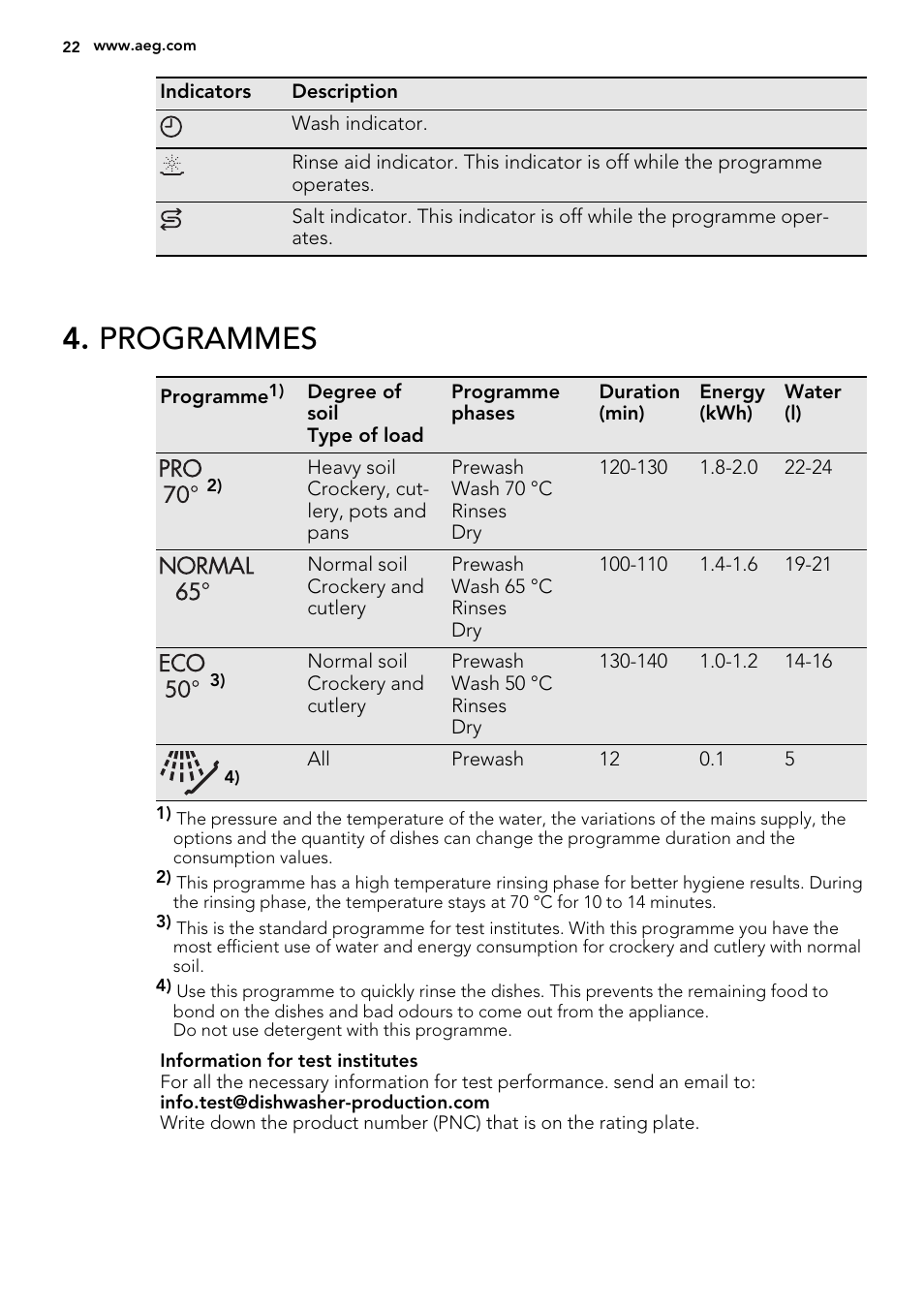 Programmes | AEG F34030VI0 User Manual | Page 22 / 68