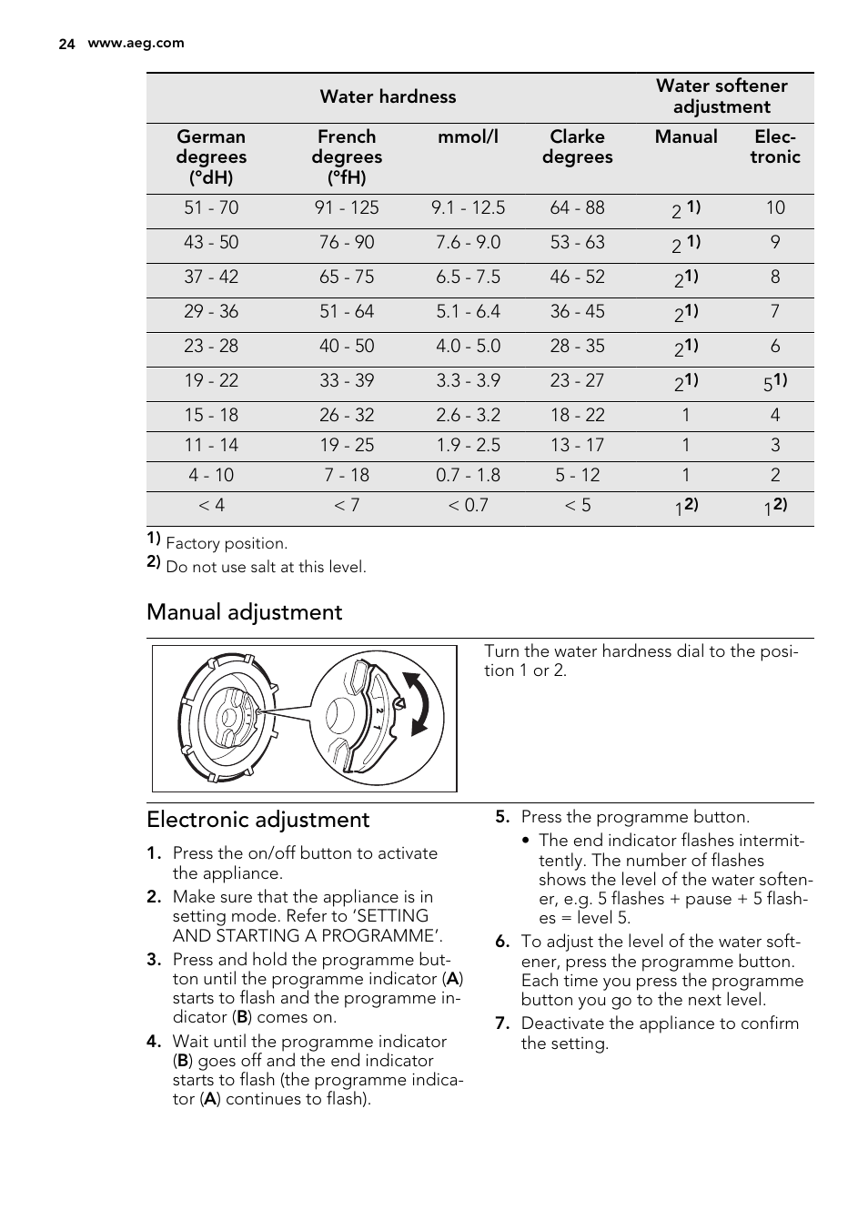 Manual adjustment, Electronic adjustment | AEG F34030VI0 User Manual | Page 24 / 68