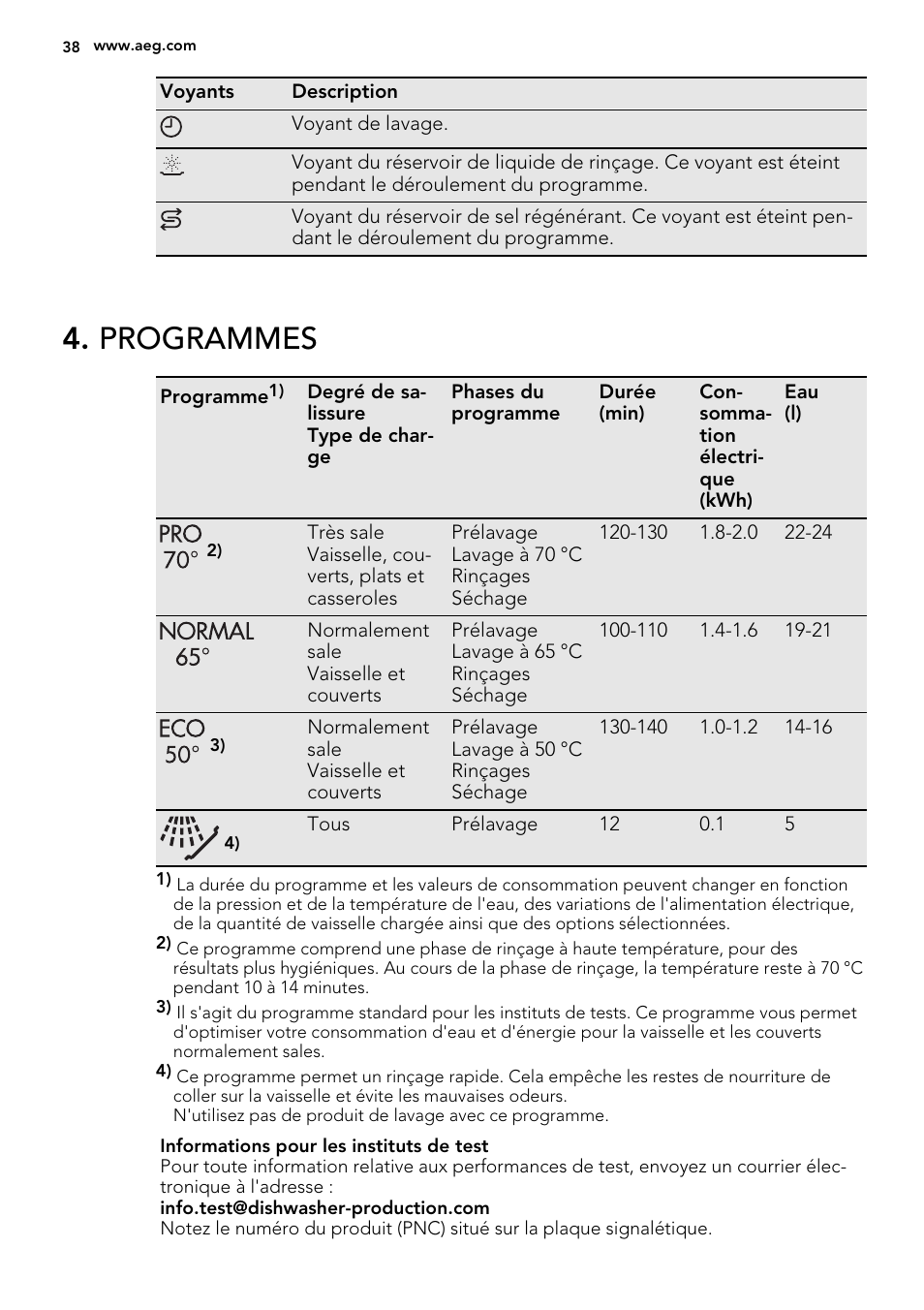 Programmes | AEG F34030VI0 User Manual | Page 38 / 68