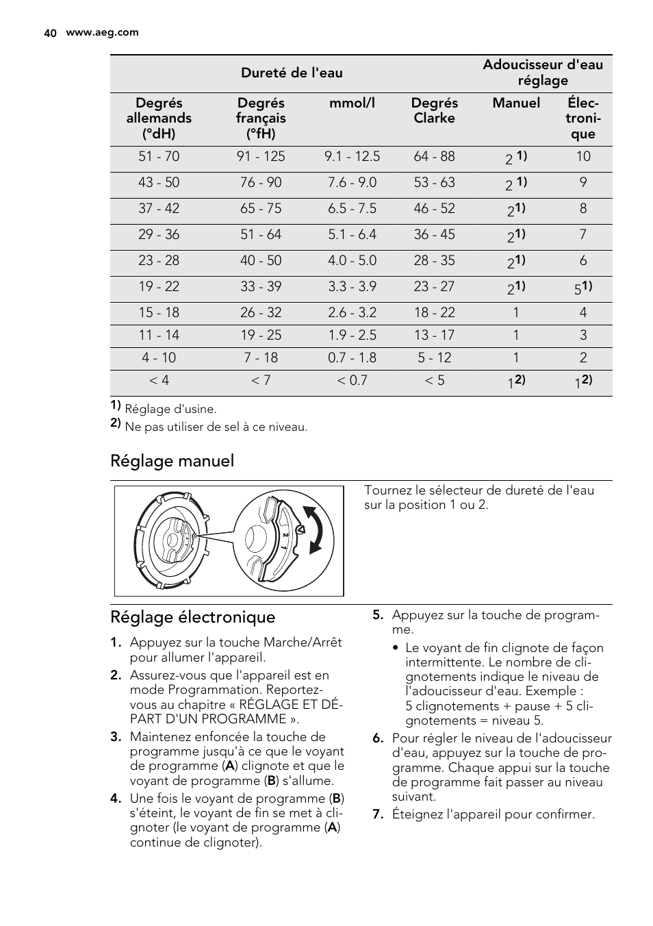 Réglage manuel, Réglage électronique | AEG F34030VI0 User Manual | Page 40 / 68