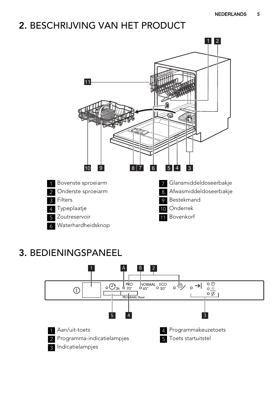 Beschrijving van het product, Bedieningspaneel | AEG F34030VI0 User Manual | Page 5 / 68