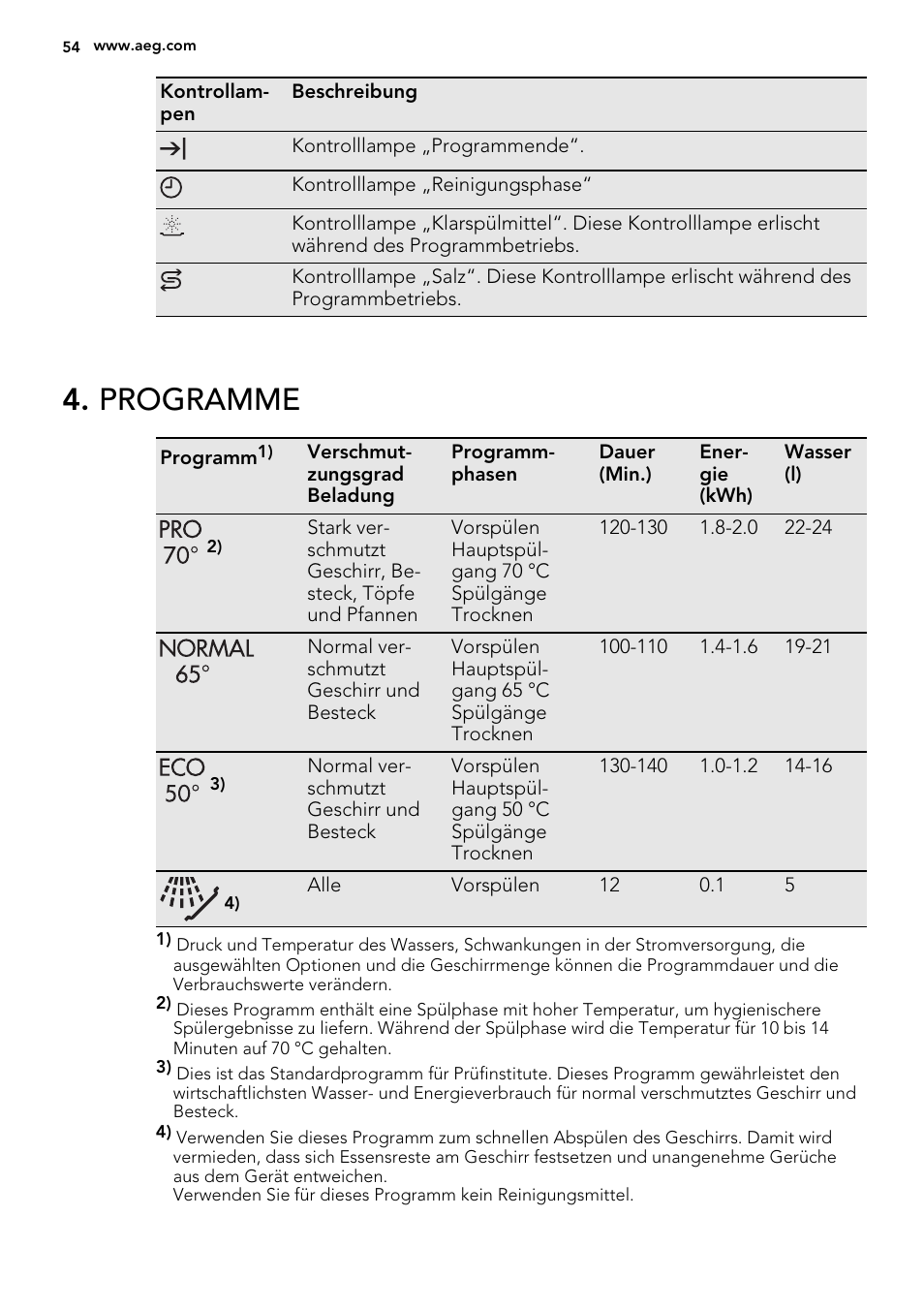 Programme | AEG F34030VI0 User Manual | Page 54 / 68