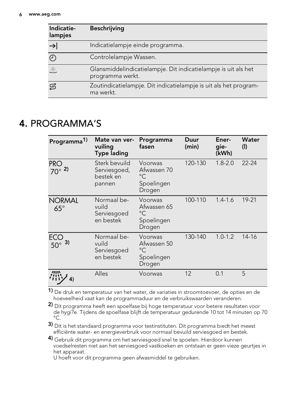 Programma’s | AEG F34030VI0 User Manual | Page 6 / 68