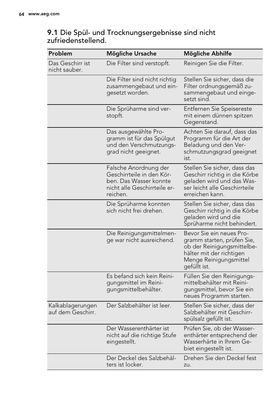 AEG F34030VI0 User Manual | Page 64 / 68