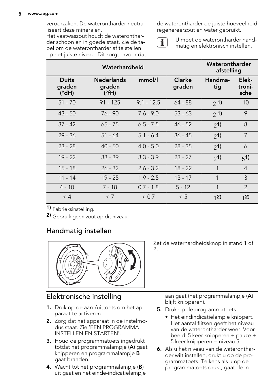 Handmatig instellen, Elektronische instelling | AEG F34030VI0 User Manual | Page 8 / 68