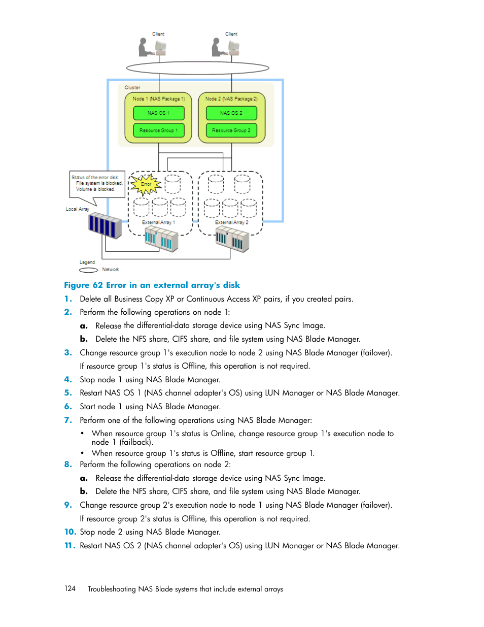 Error in an external array's disk, Figure 62 | HP XP Data Shredder Software User Manual | Page 124 / 176