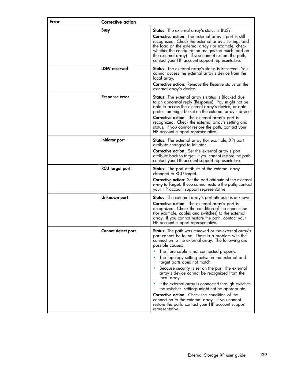 HP XP Data Shredder Software User Manual | Page 139 / 176