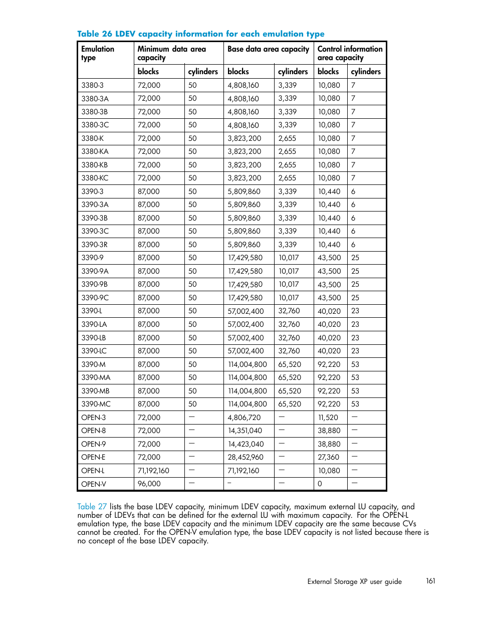 Ldev capacity information for each emulation type | HP XP Data Shredder Software User Manual | Page 161 / 176