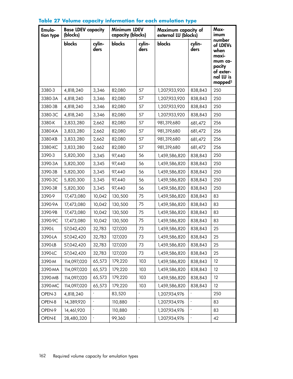 HP XP Data Shredder Software User Manual | Page 162 / 176