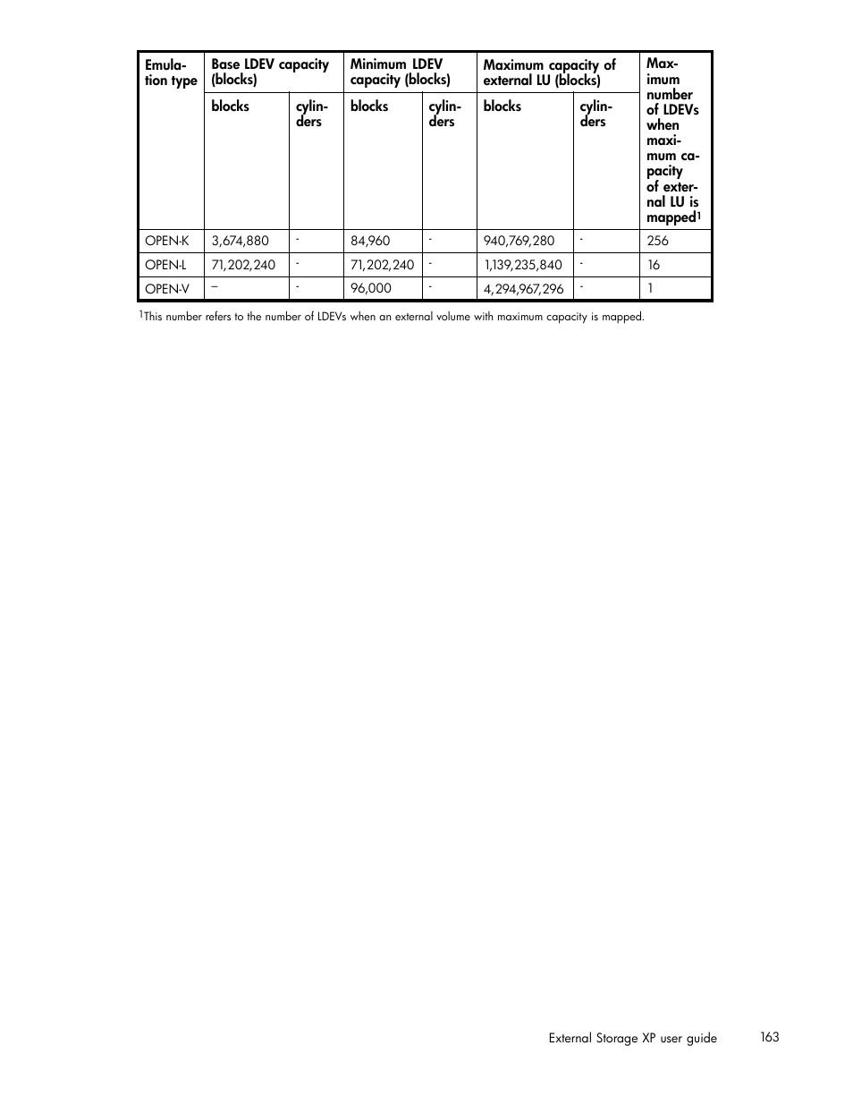 HP XP Data Shredder Software User Manual | Page 163 / 176