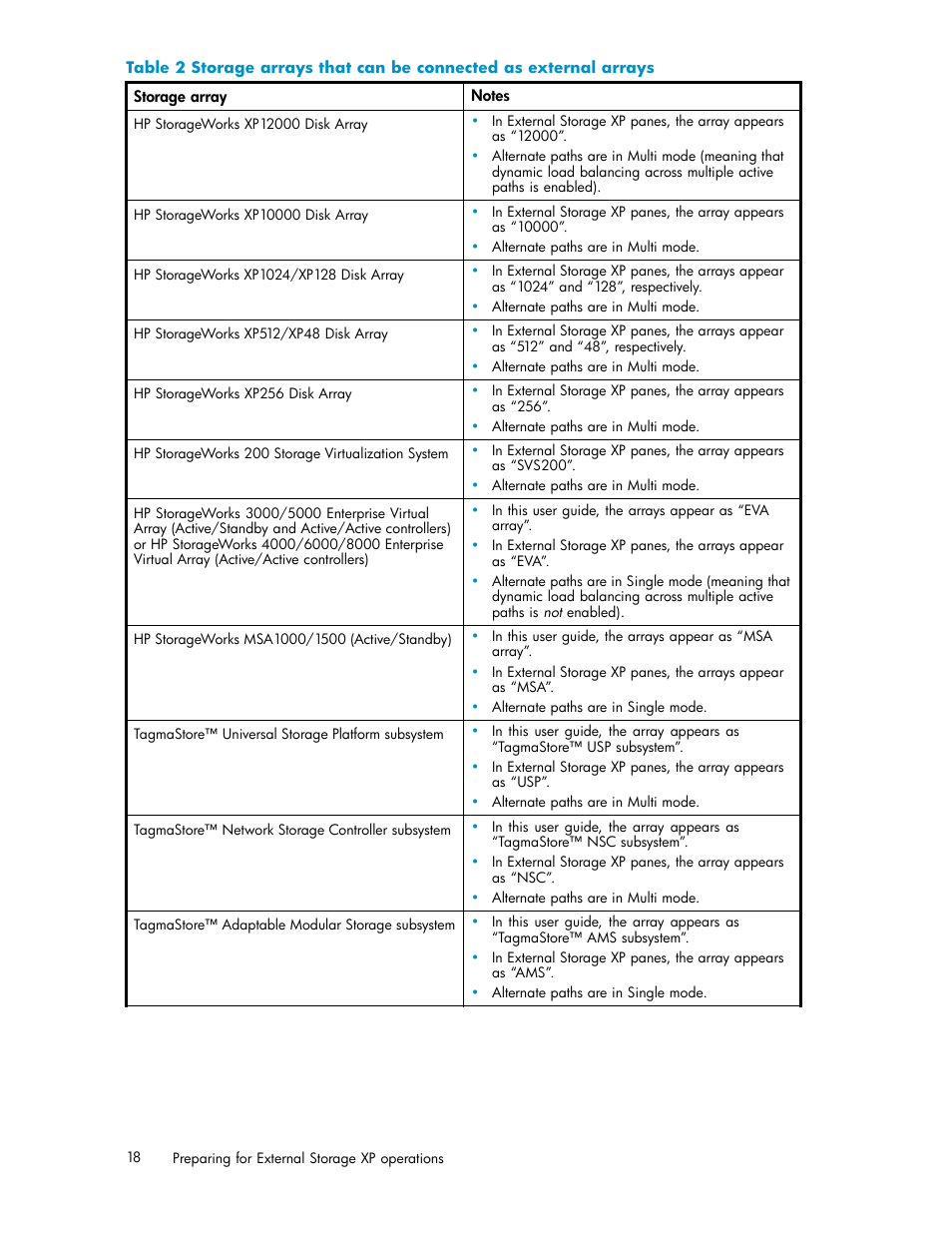 Table 2 | HP XP Data Shredder Software User Manual | Page 18 / 176