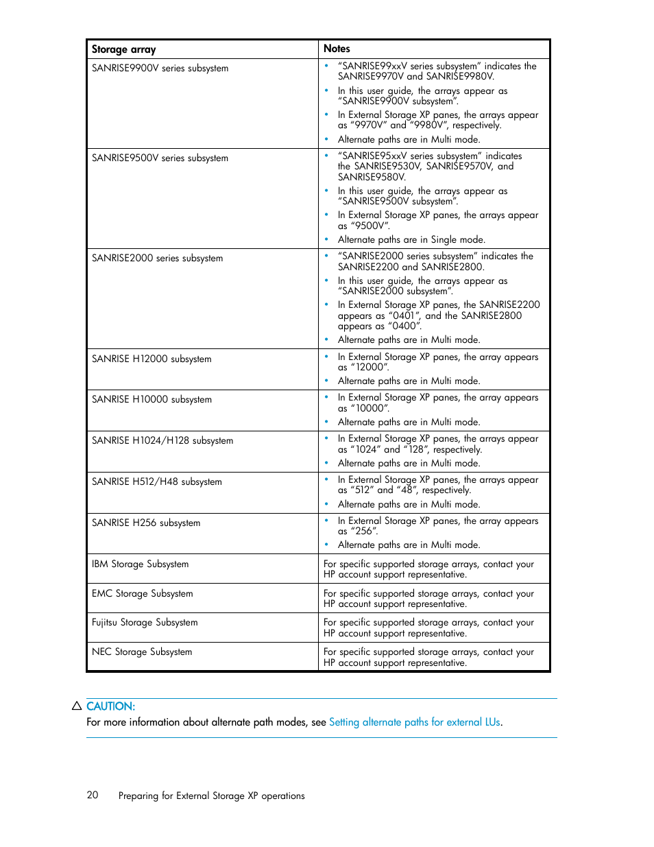 HP XP Data Shredder Software User Manual | Page 20 / 176
