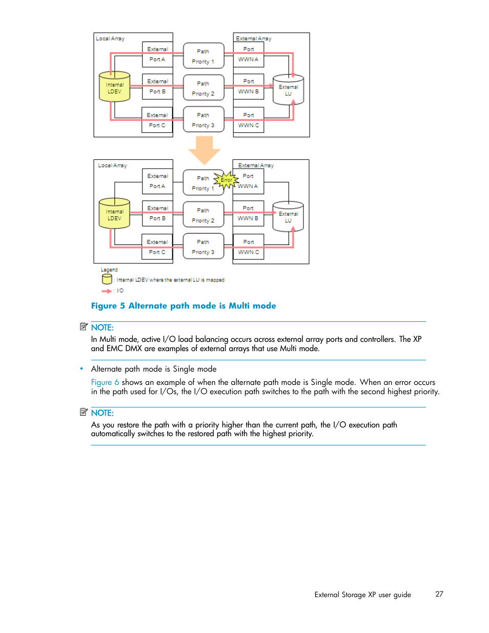 Alternate path mode is multi mode | HP XP Data Shredder Software User Manual | Page 27 / 176