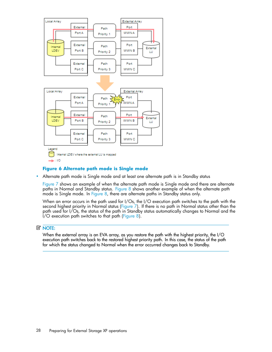 Alternate path mode is single mode | HP XP Data Shredder Software User Manual | Page 28 / 176