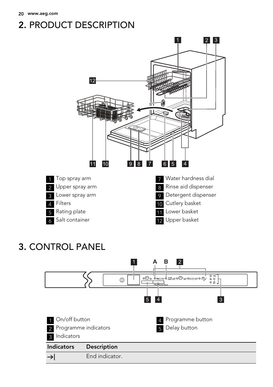 Product description, Control panel | AEG F35000VI1P User Manual | Page 20 / 64