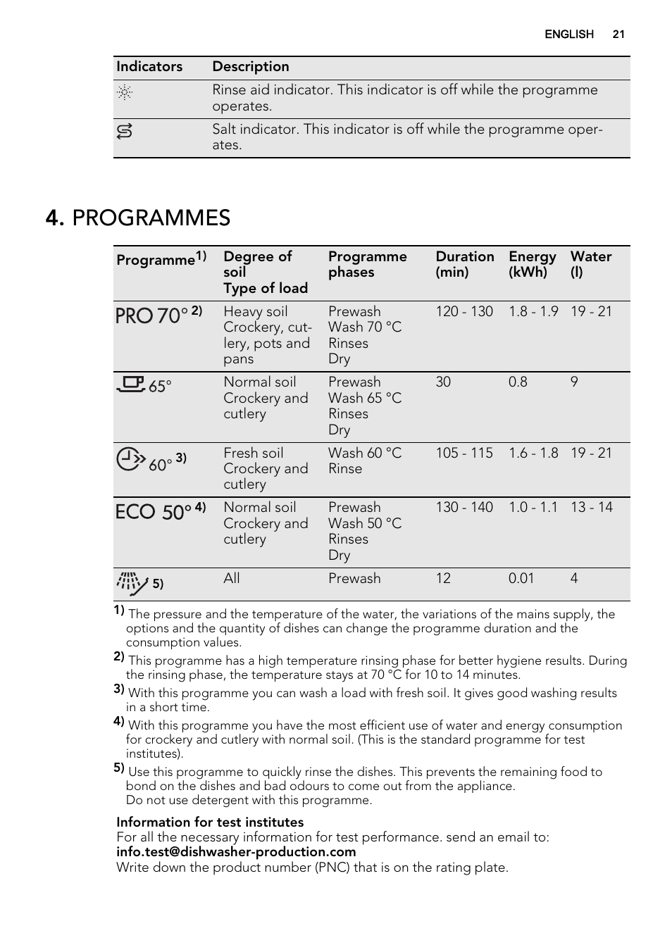Programmes | AEG F35000VI1P User Manual | Page 21 / 64