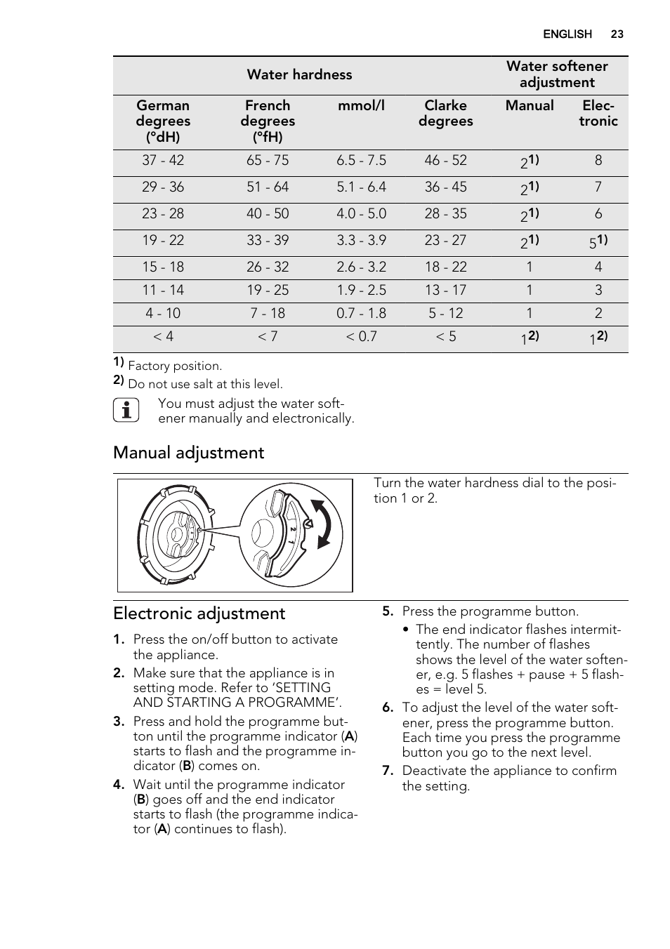 Manual adjustment, Electronic adjustment | AEG F35000VI1P User Manual | Page 23 / 64