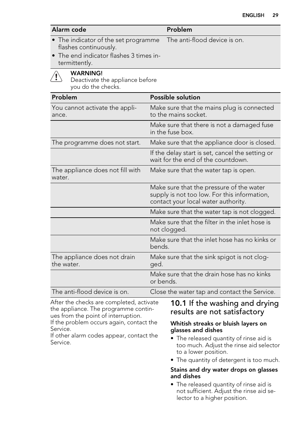 AEG F35000VI1P User Manual | Page 29 / 64