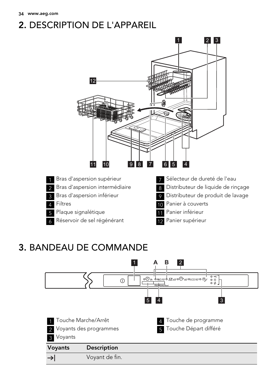 Description de l'appareil, Bandeau de commande | AEG F35000VI1P User Manual | Page 34 / 64