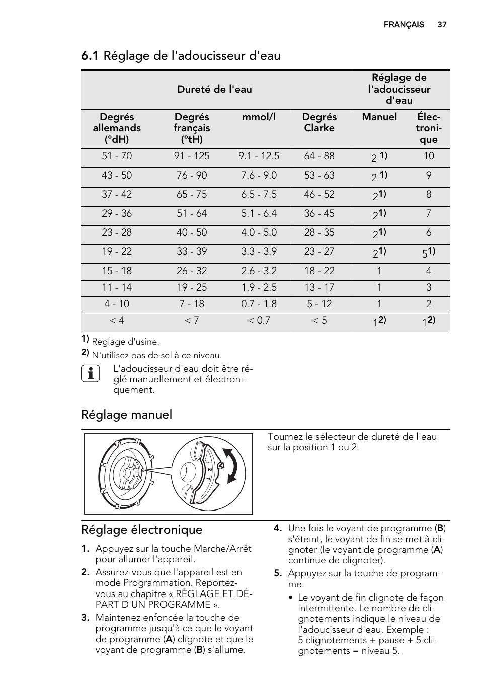1 réglage de l'adoucisseur d'eau, Réglage manuel, Réglage électronique | AEG F35000VI1P User Manual | Page 37 / 64