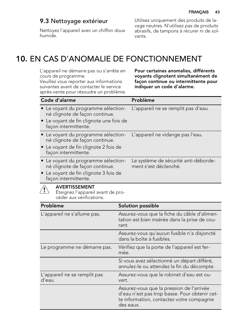 En cas d'anomalie de fonctionnement, 3 nettoyage extérieur | AEG F35000VI1P User Manual | Page 43 / 64